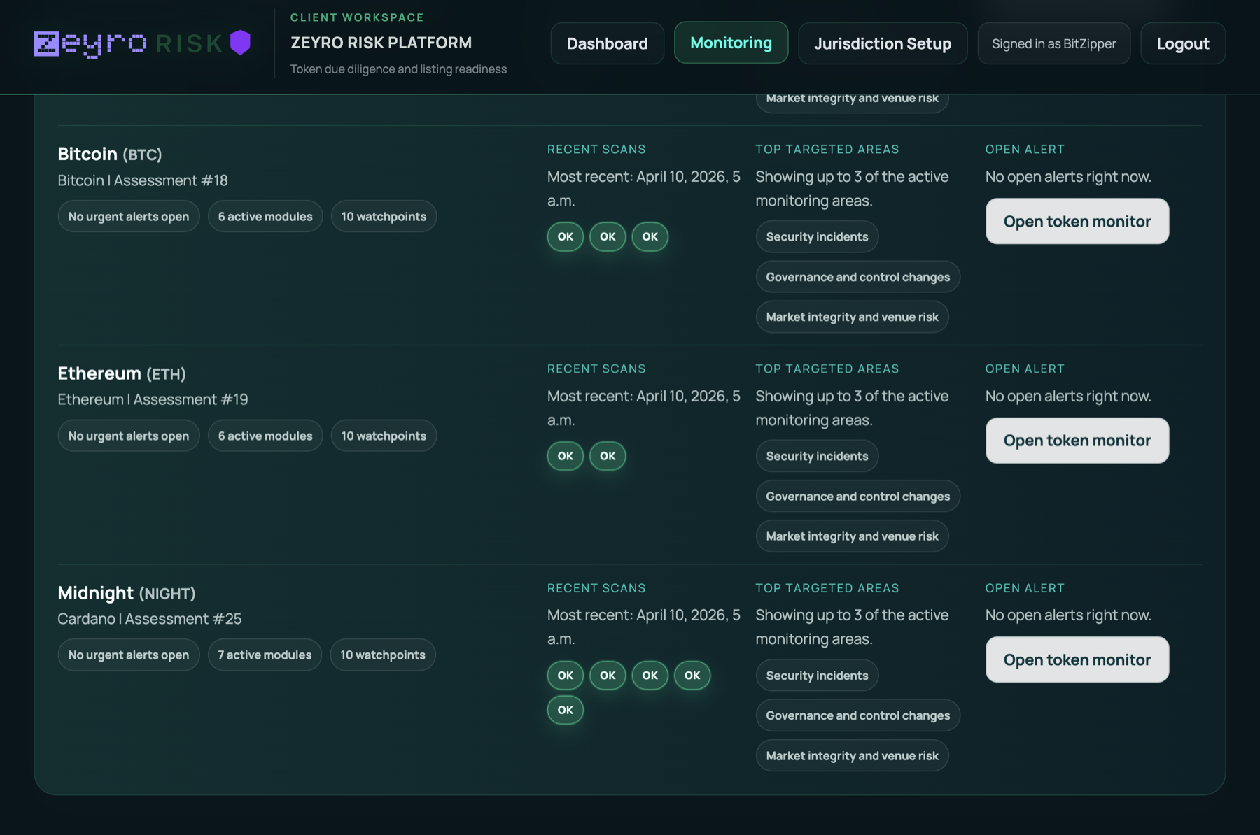 Monitoring overview screen in Zeyro Risk
