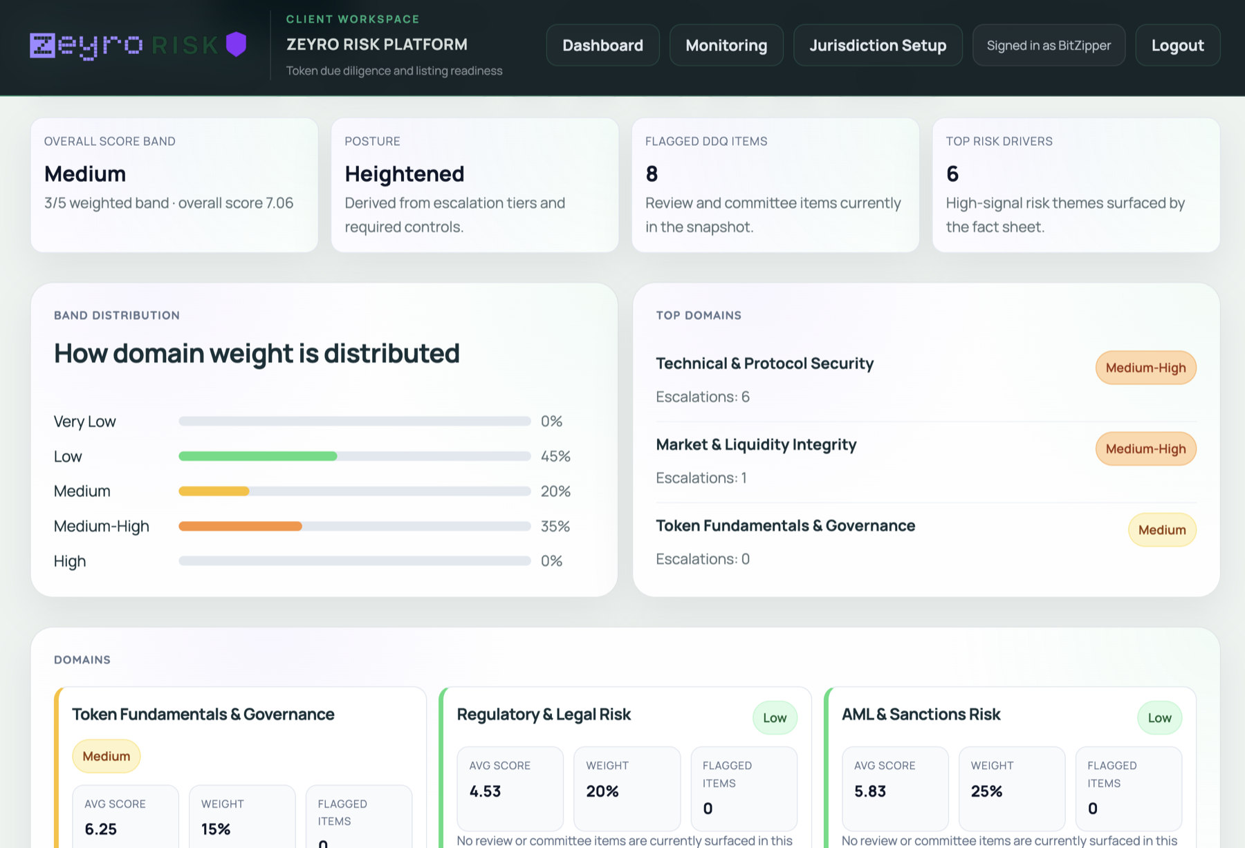 Zeyro Risk risk dashboard screen