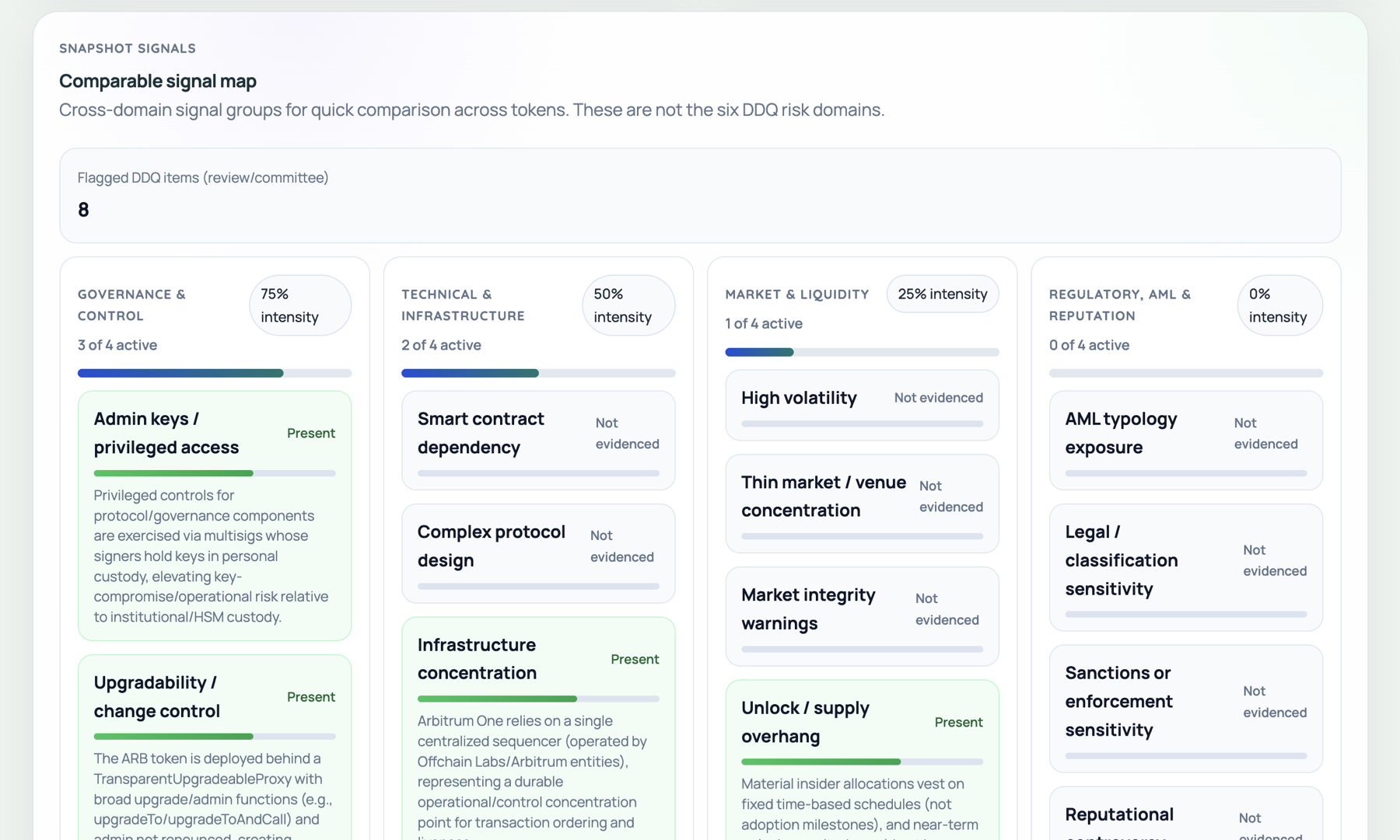 Signal map for monitoring across domains